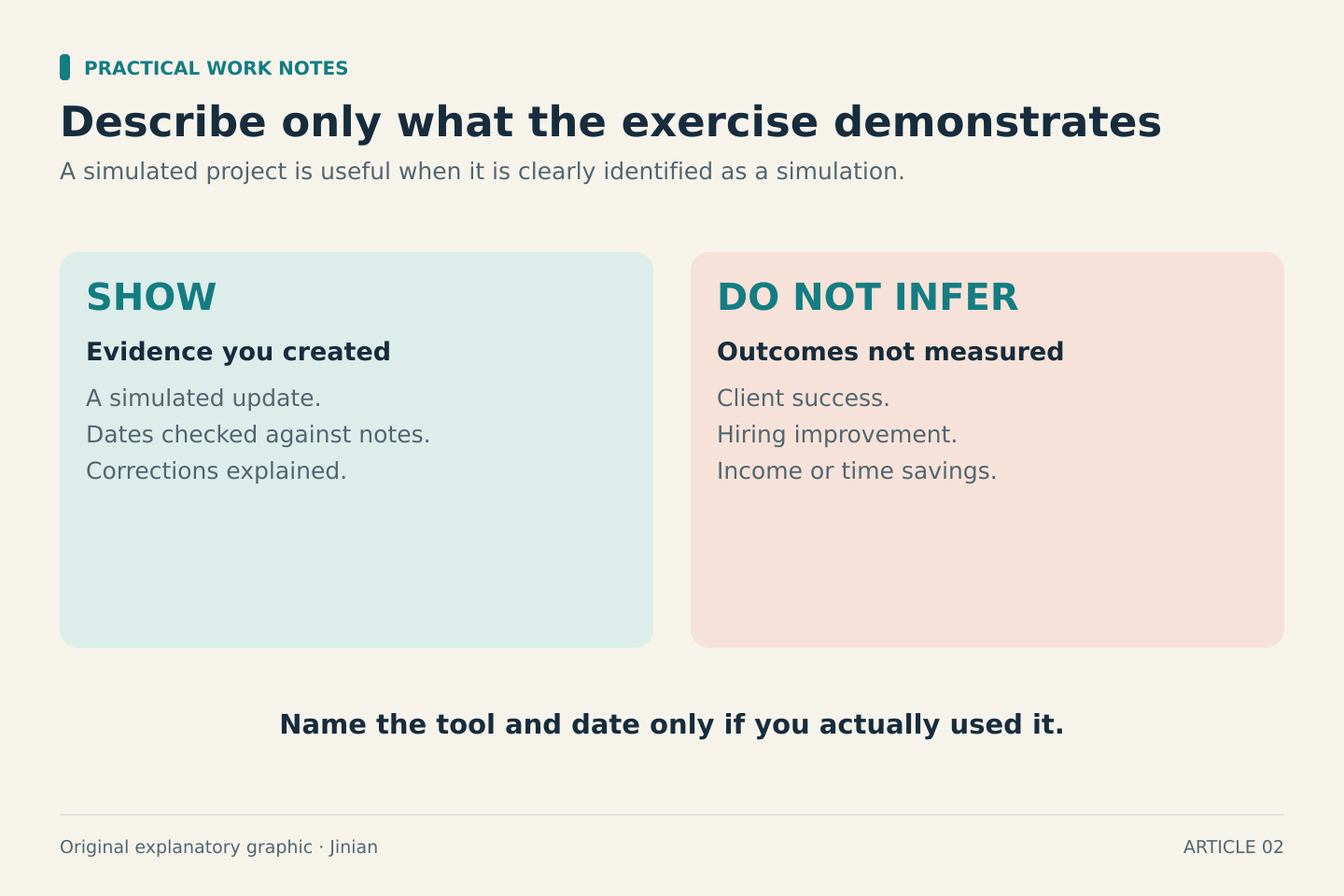 A simulation can show a checked update and explained corrections. It does not by itself establish client success, better hiring outcomes, income or time savings.