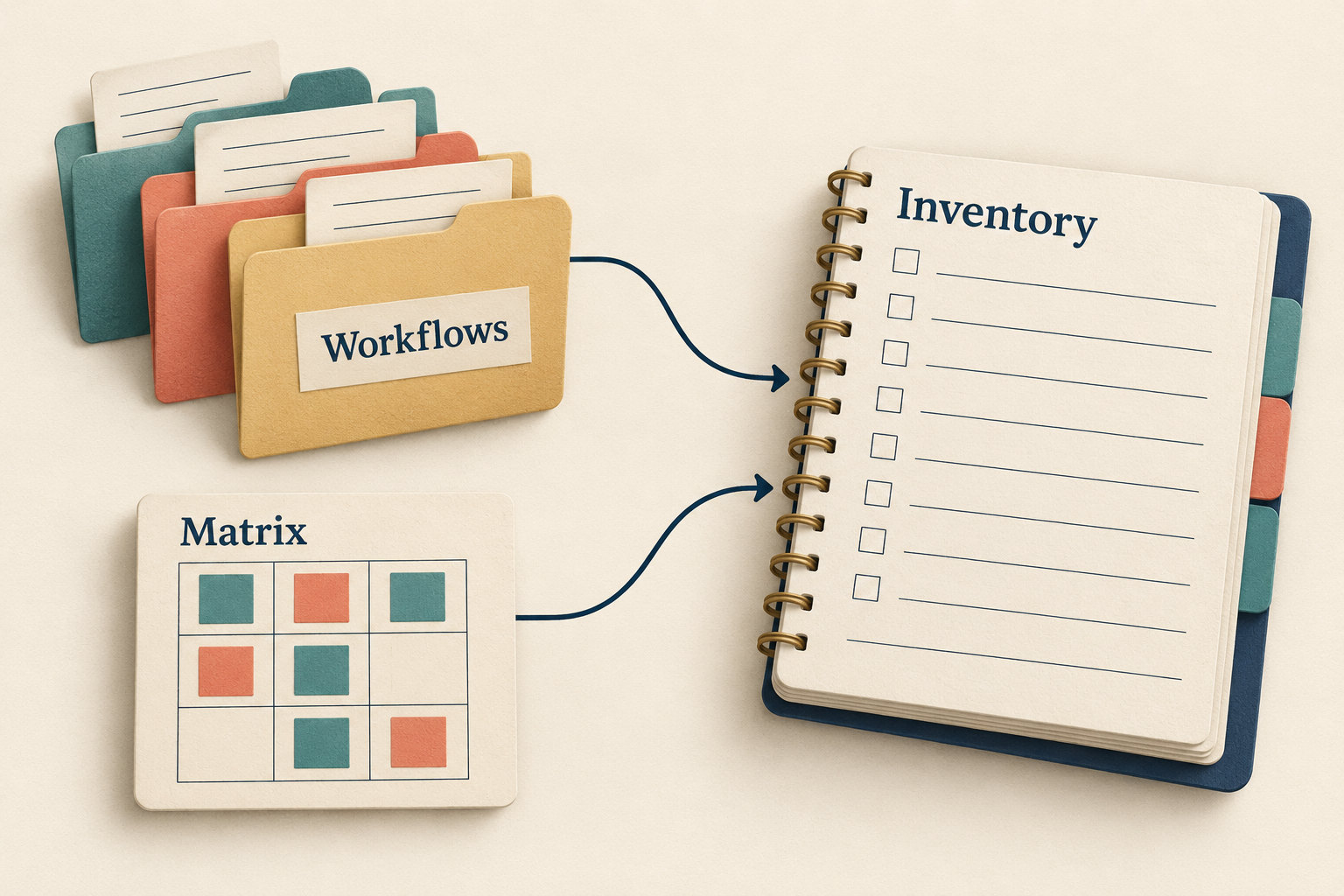 Workflow folders and a Matrix card point toward a single blank Inventory notebook.