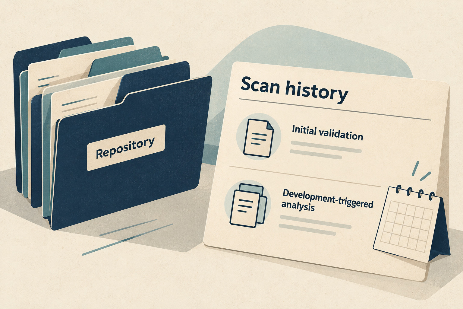 Repository folders sit beside a conceptual scan-history card separating initial validation from development-triggered analysis.