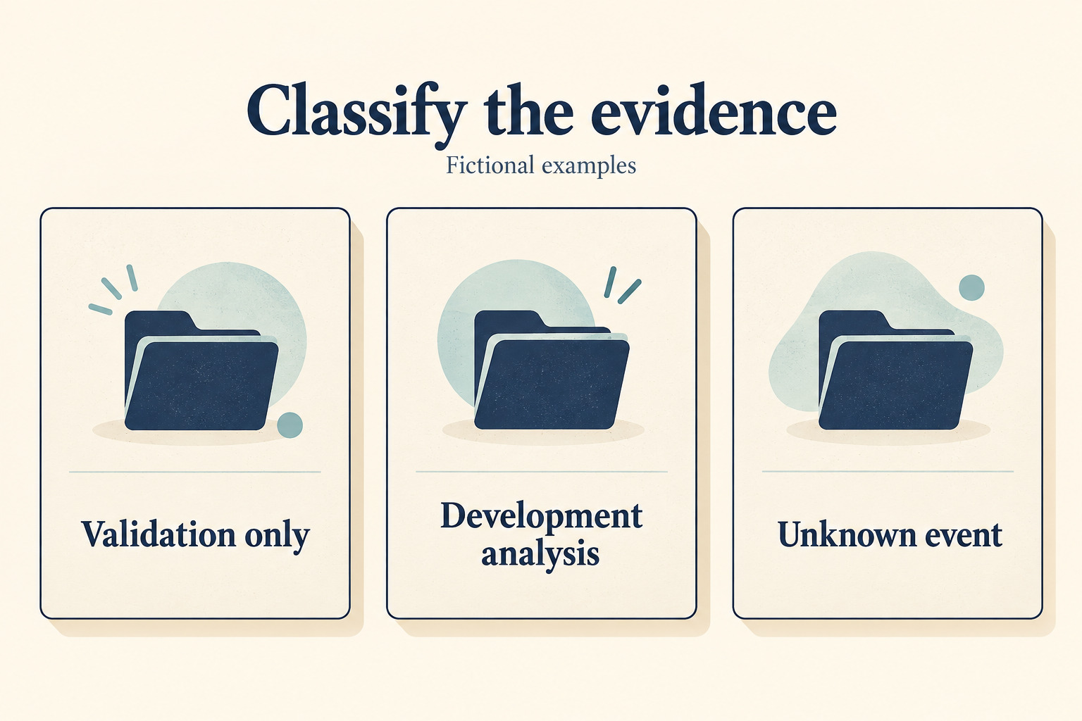 Three fictional repository cards represent validation-only evidence, development-analysis evidence and an unknown event.