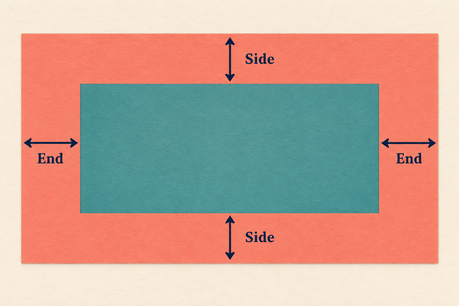 Teal tabletop rectangle centered inside a larger coral cloth rectangle, with Side arrows at the top and bottom and End arrows at the left and right.
